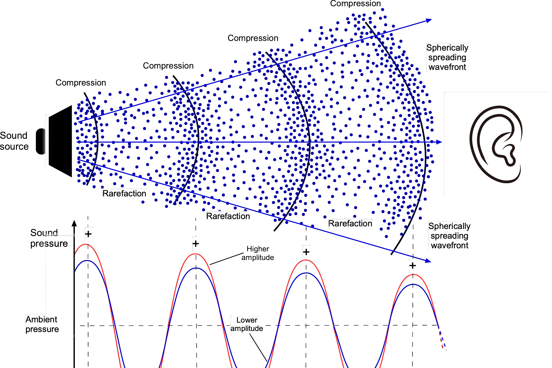 Air Compression Fundamentals for Sound Enthusiasts